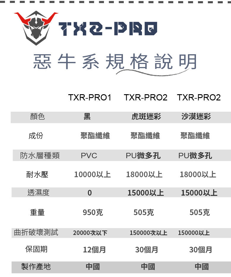 2022惡牛TXR-PRO2虎斑迷彩防水外套